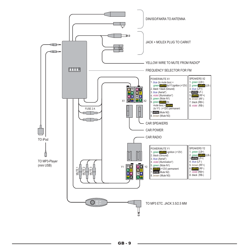 Gb - 9 | Mr Handsfree Blue Compact Microphone User Manual | Page 12 / 291