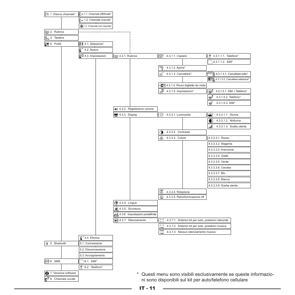 It - 11 | Mr Handsfree Blue Compact Microphone User Manual | Page 120 / 291