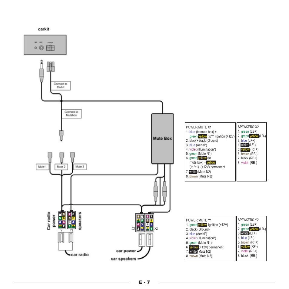 E - 7 | Mr Handsfree Blue Compact Microphone User Manual | Page 142 / 291