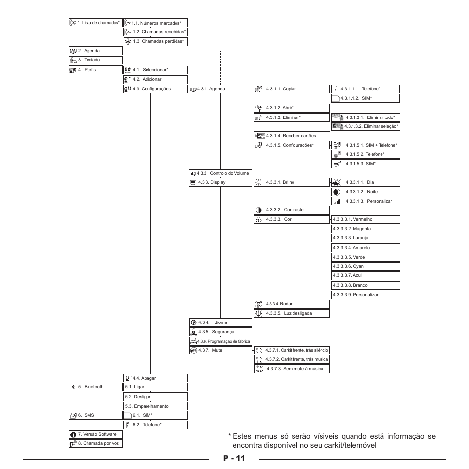 P - 11 | Mr Handsfree Blue Compact Microphone User Manual | Page 172 / 291