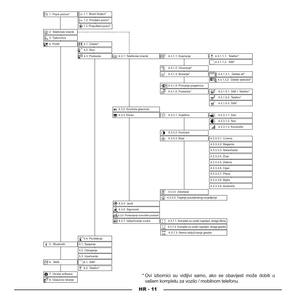 Hr - 11 | Mr Handsfree Blue Compact Microphone User Manual | Page 224 / 291