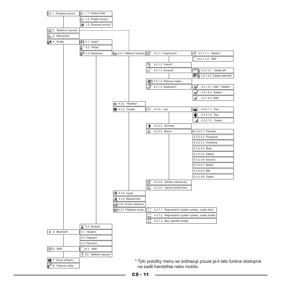 Cs - 11 | Mr Handsfree Blue Compact Microphone User Manual | Page 249 / 291