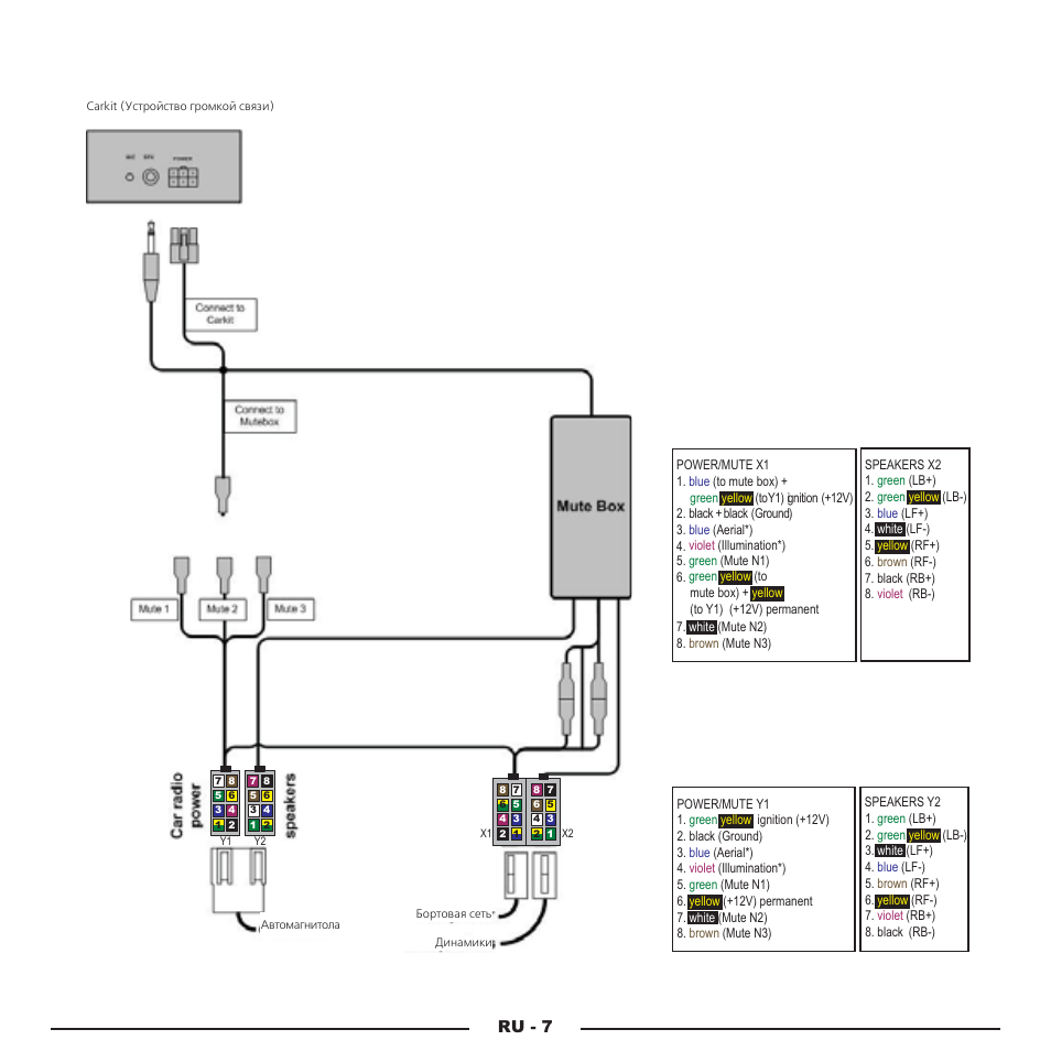 Ru - 7 | Mr Handsfree Blue Compact Microphone User Manual | Page 270 / 291