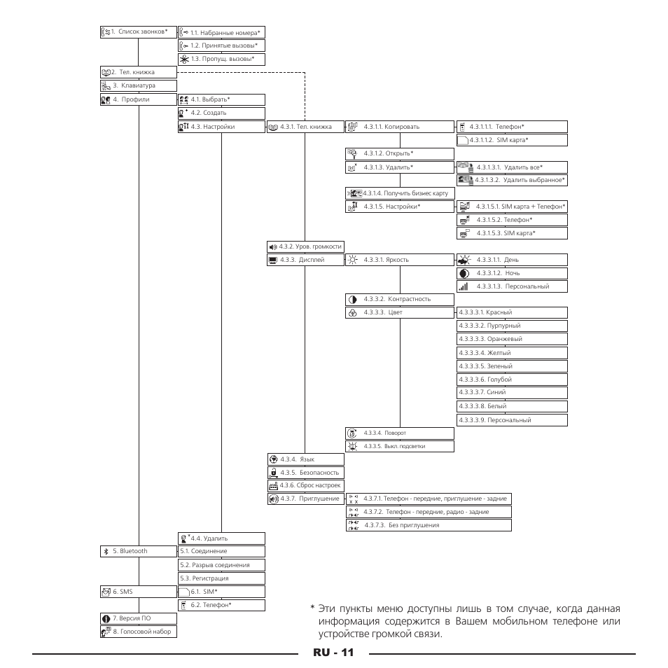 Ru - 11 | Mr Handsfree Blue Compact Microphone User Manual | Page 274 / 291