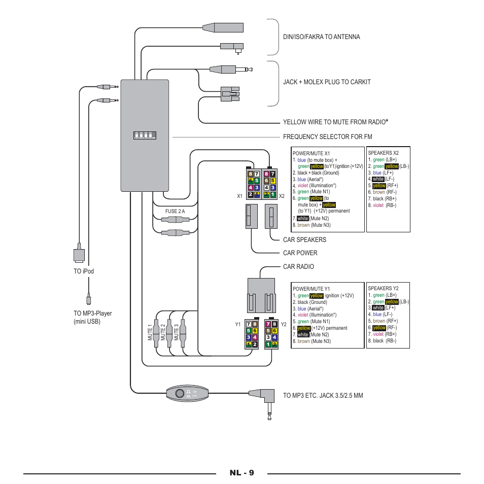 Nl - 9 | Mr Handsfree Blue Compact Microphone User Manual | Page 38 / 291