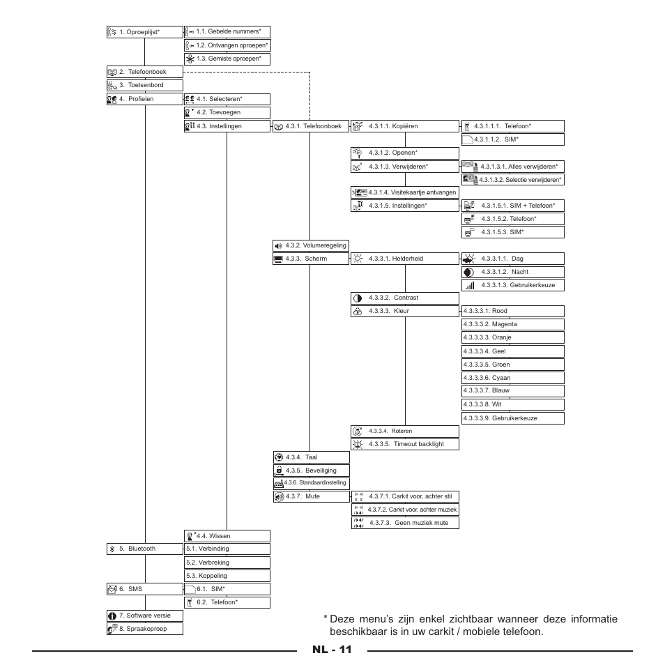 Nl - 11 | Mr Handsfree Blue Compact Microphone User Manual | Page 40 / 291