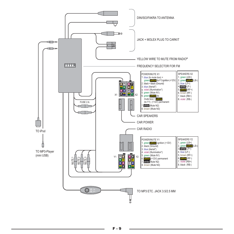 F - 9 | Mr Handsfree Blue Compact Microphone User Manual | Page 65 / 291