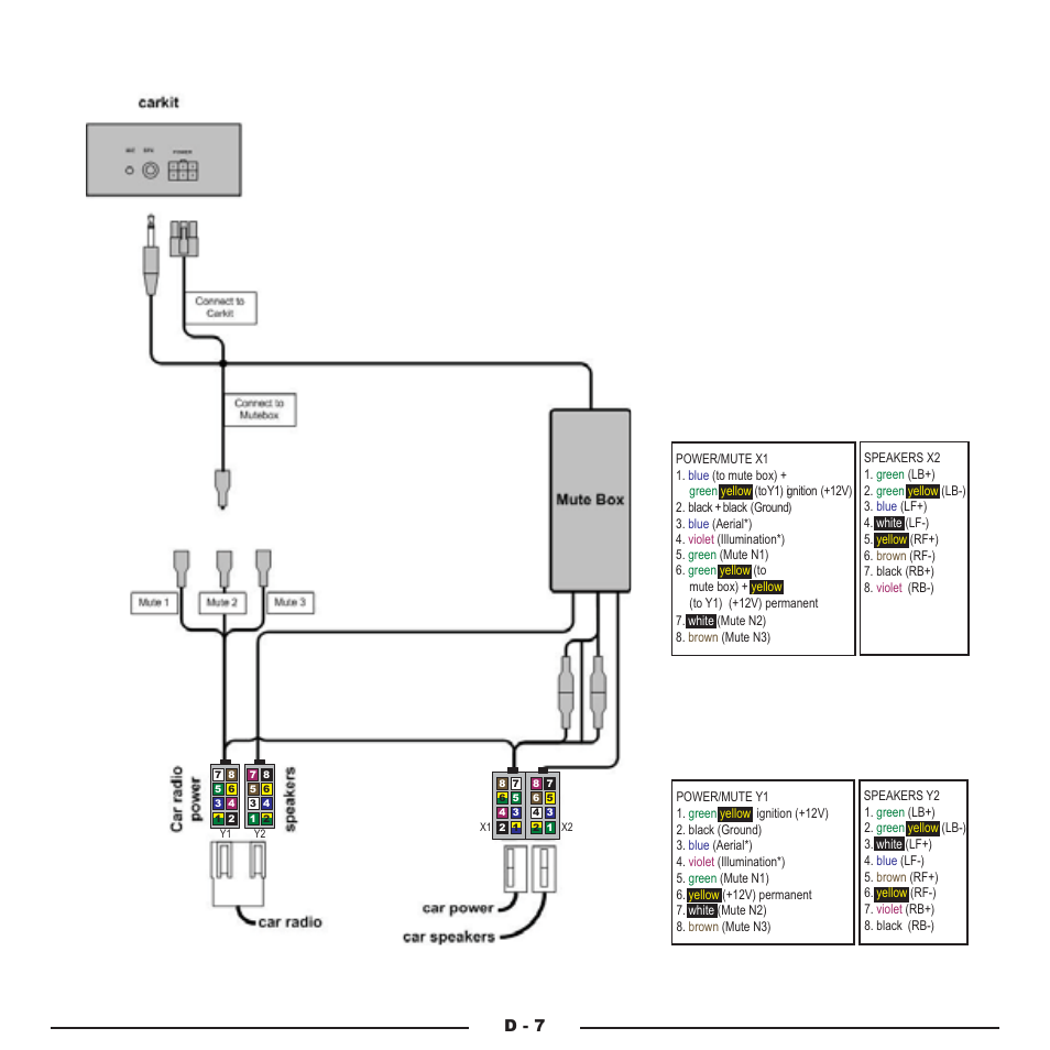 D - 7 | Mr Handsfree Blue Compact Microphone User Manual | Page 90 / 291