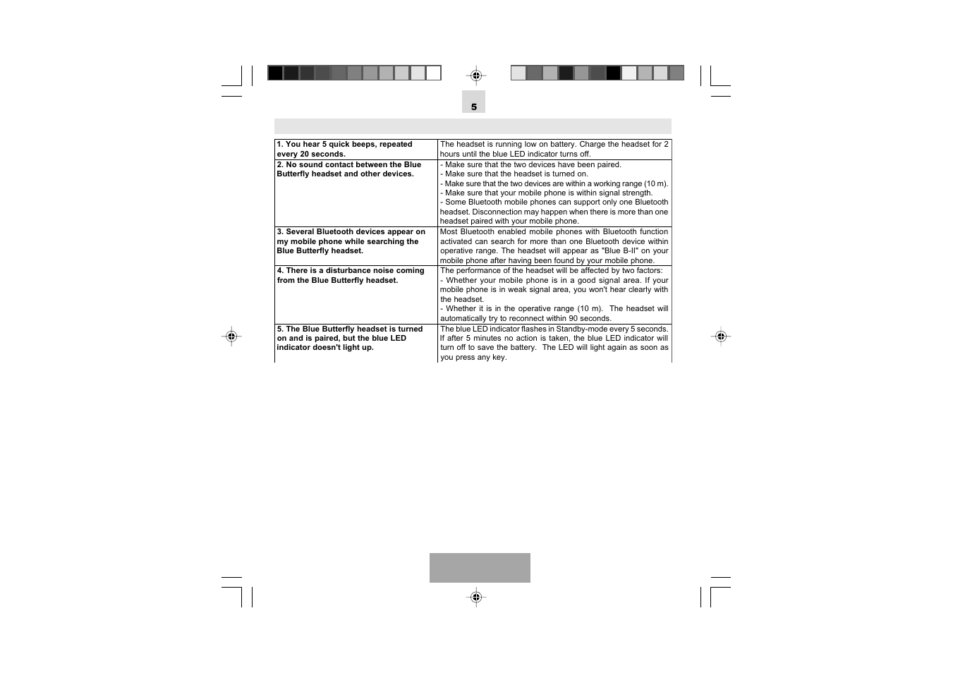 Trouble shooting, English | Mr Handsfree Blue Butterfly II User Manual | Page 7 / 61