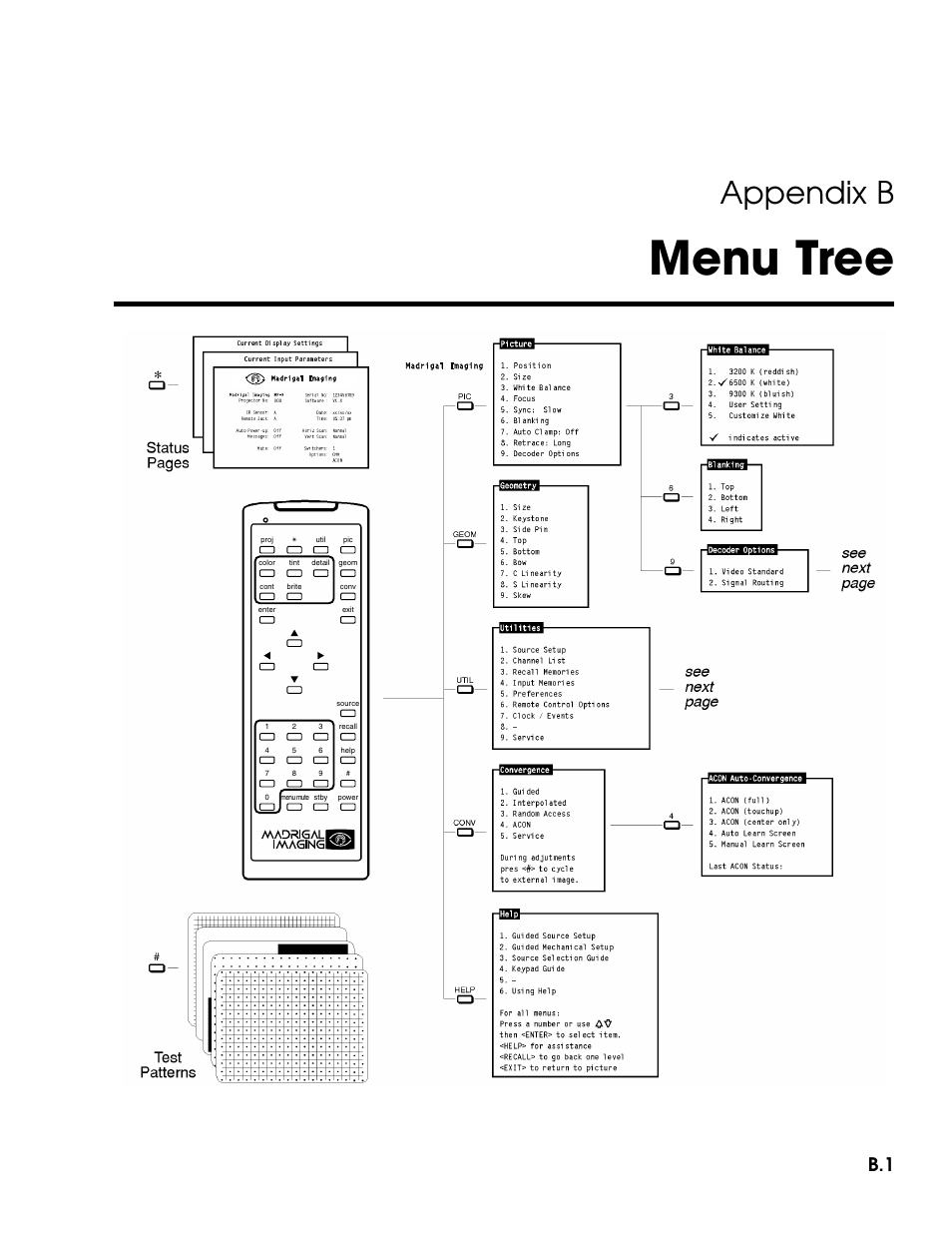 Menu tree, Appendix b | Madrigal Imaging MP-9 User Manual | Page 121 / 138