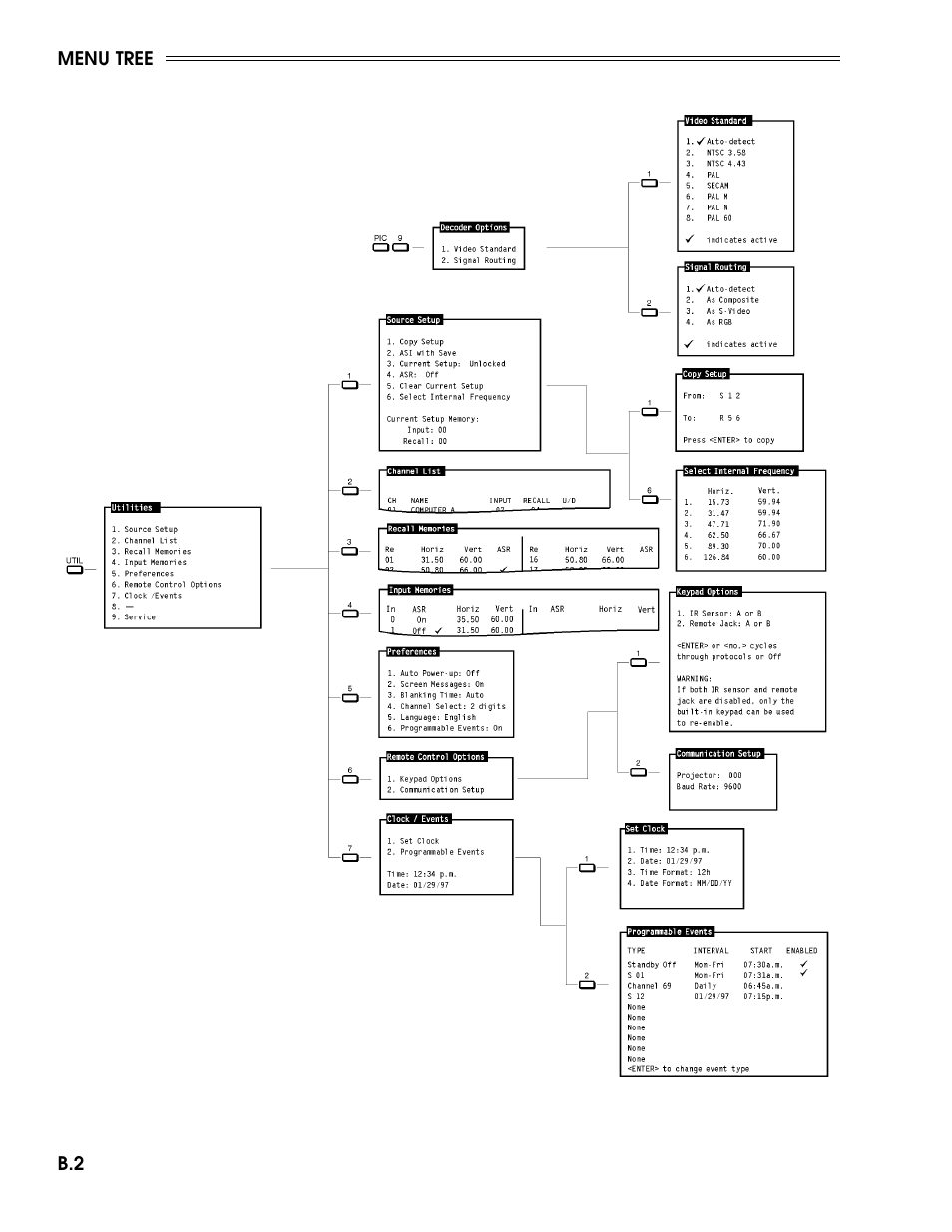 Madrigal Imaging MP-9 User Manual | Page 122 / 138