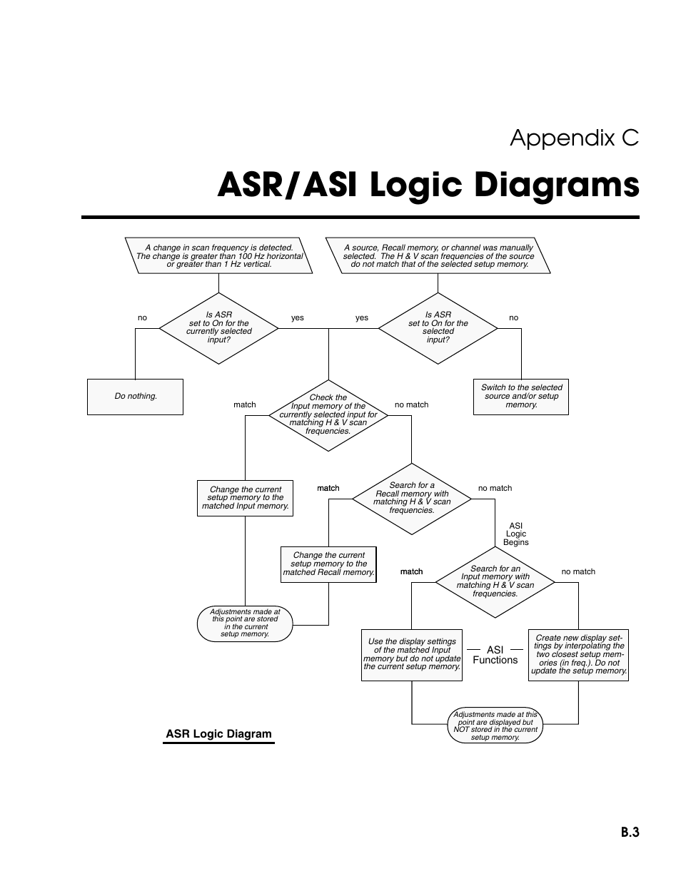 Asr/asi logic diagrams, Appendix c | Madrigal Imaging MP-9 User Manual | Page 123 / 138