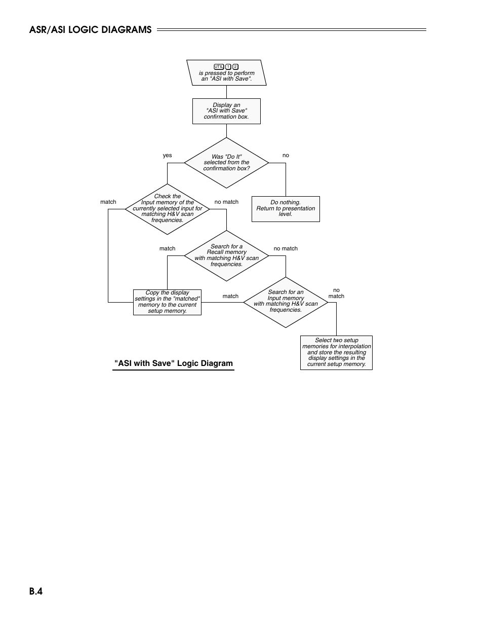 Asr/asi logic diagrams b.4, Asi with save" logic diagram | Madrigal Imaging MP-9 User Manual | Page 124 / 138