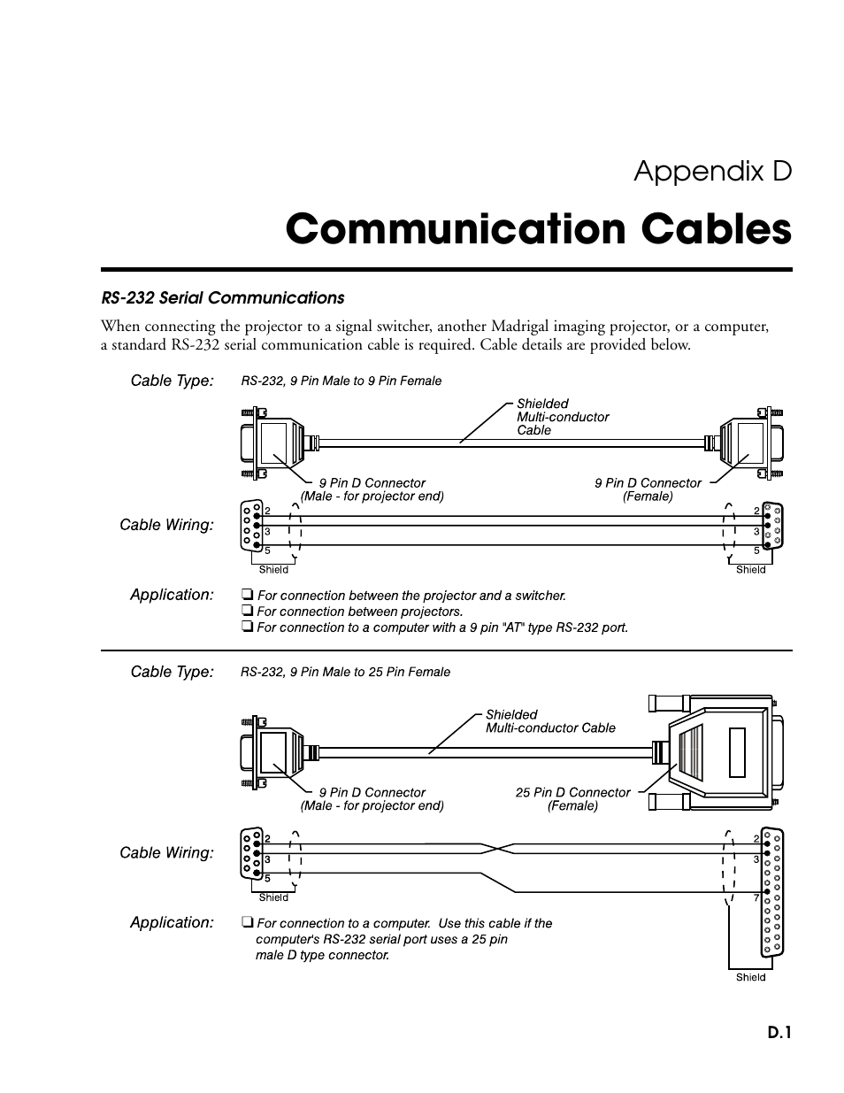 Communication cables, Appendix d | Madrigal Imaging MP-9 User Manual | Page 125 / 138