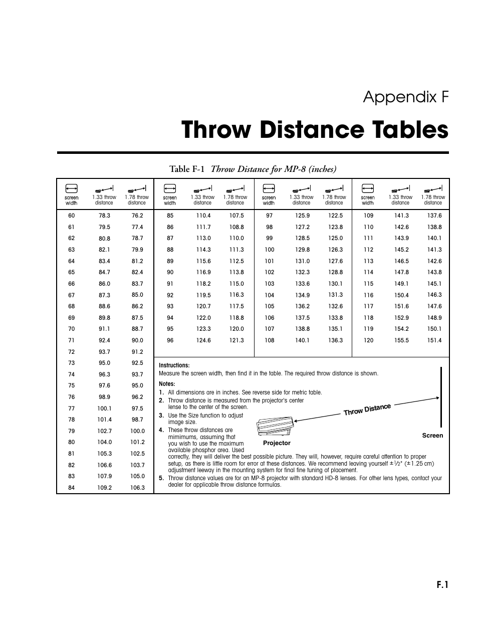 Throw distance tables, Appendix f, Table f-1 throw distance for mp-8 (inches) | Madrigal Imaging MP-9 User Manual | Page 129 / 138