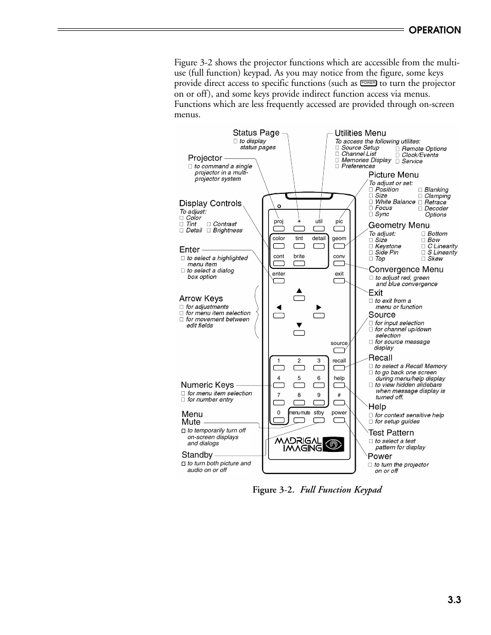 Operation 3.3, Mute, Standby | Menu | Madrigal Imaging MP-9 User Manual | Page 45 / 138