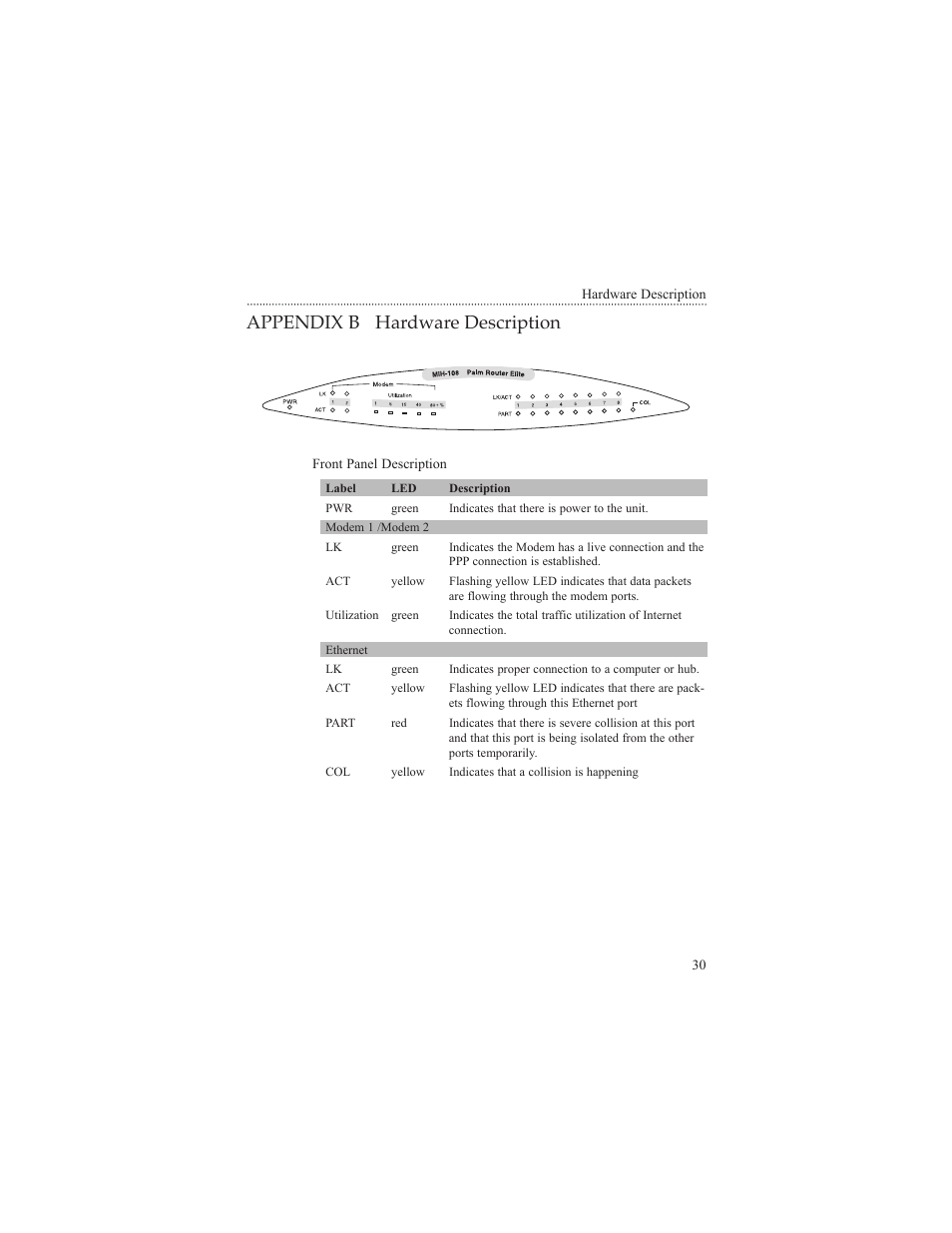 Appendix b hardware description, Front panel description | Macsense Connectivity MIH-108 User Manual | Page 33 / 39