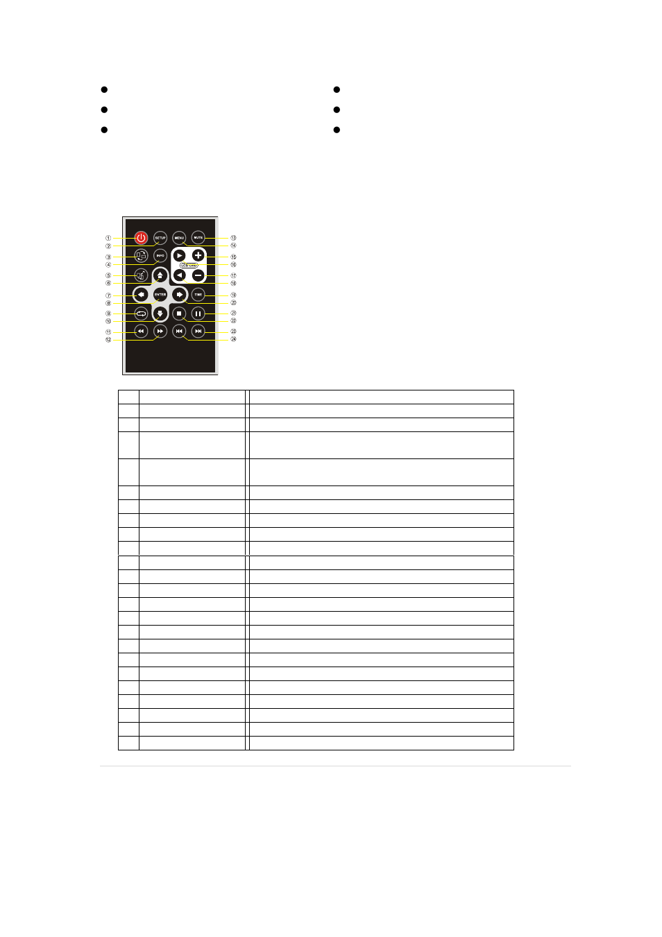 Remote controller pad instruction | Macsense Connectivity Media Player none User Manual | Page 7 / 17