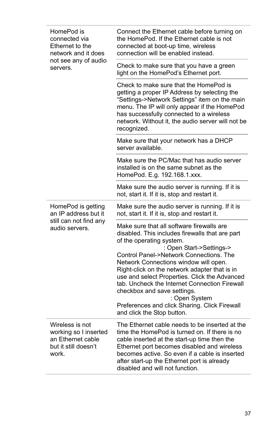 Macsense Connectivity HomePod User Manual | Page 43 / 49