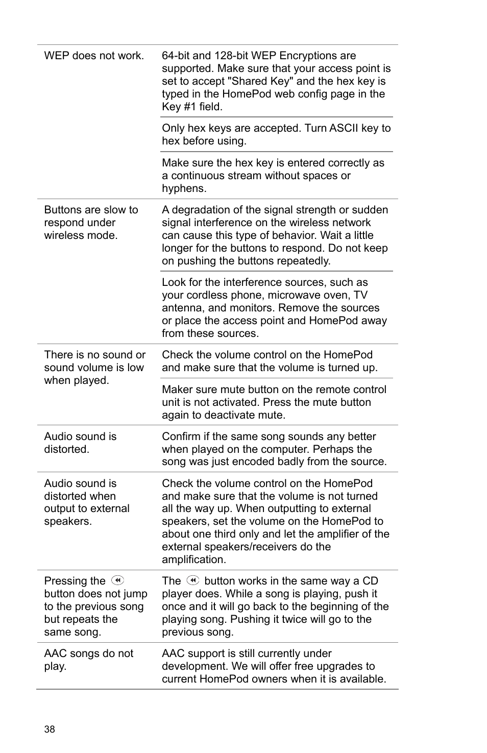 Macsense Connectivity HomePod User Manual | Page 44 / 49