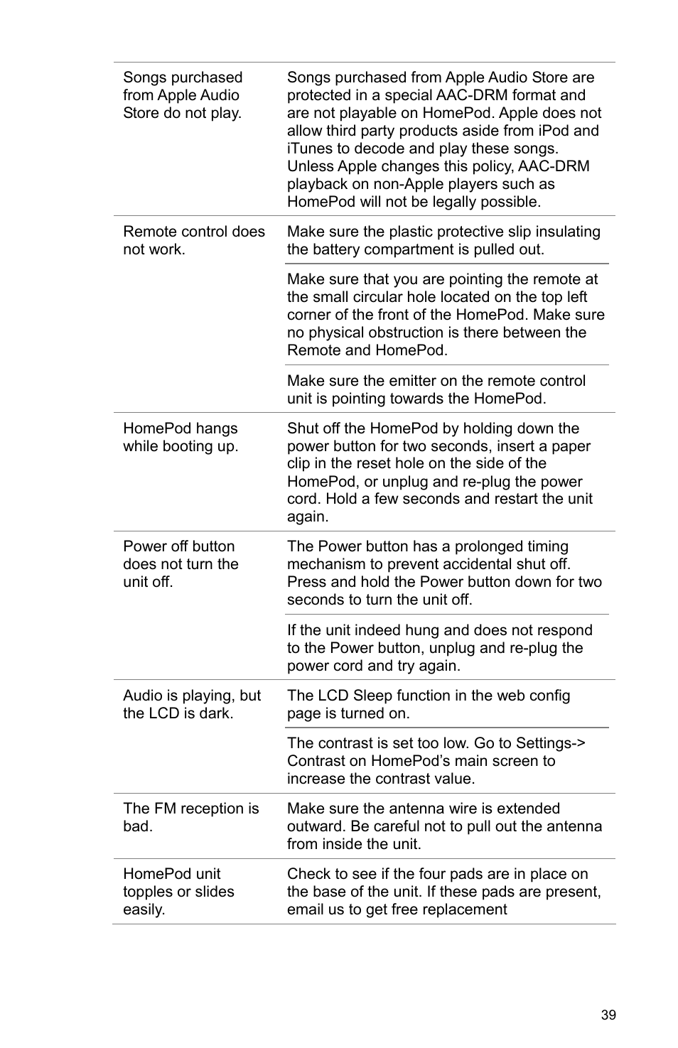 Macsense Connectivity HomePod User Manual | Page 45 / 49