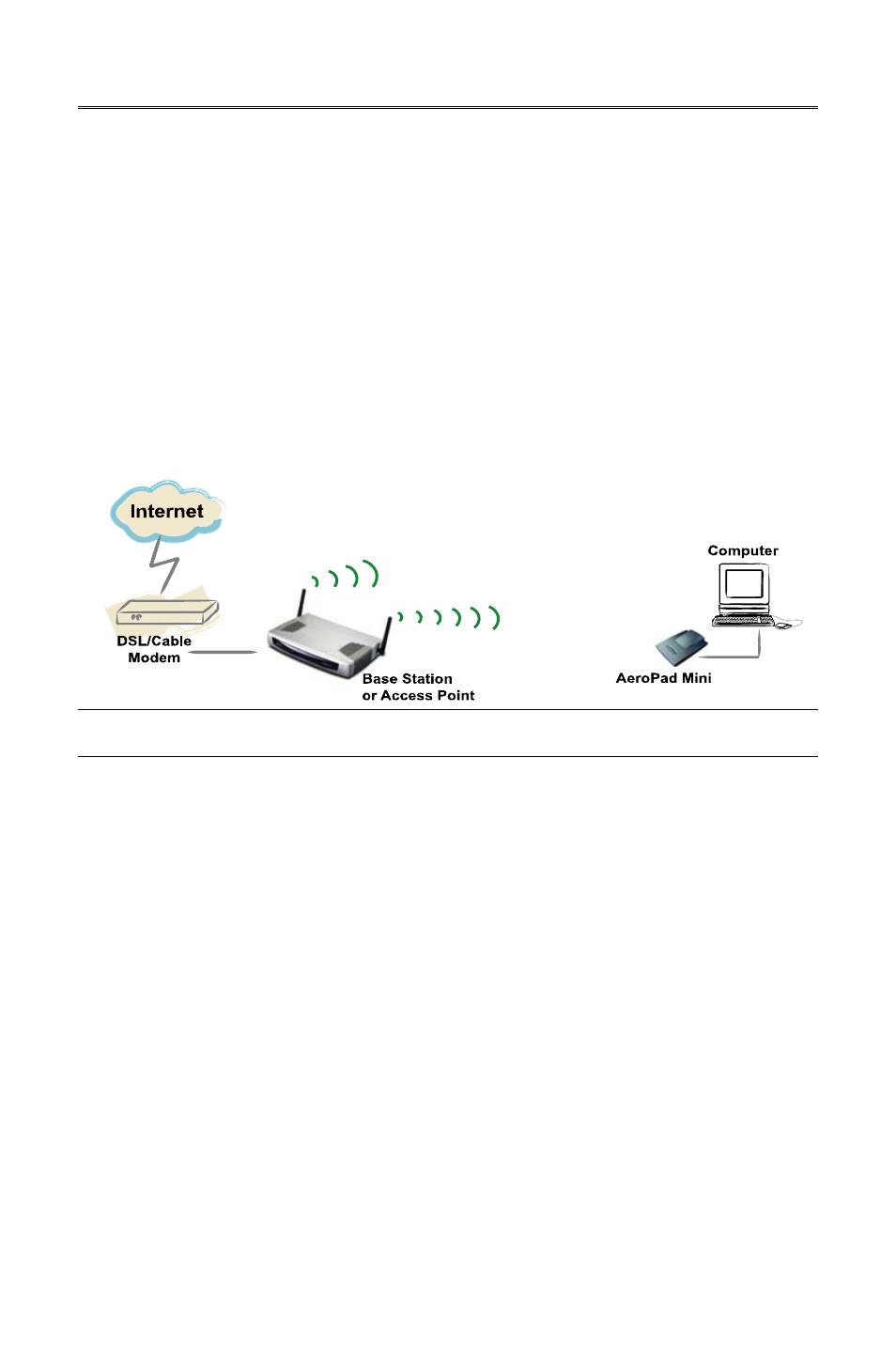 0 basic configuration, 1 manually setting tcp/ip values | Macsense Connectivity AeroPad Mini User Manual | Page 15 / 41