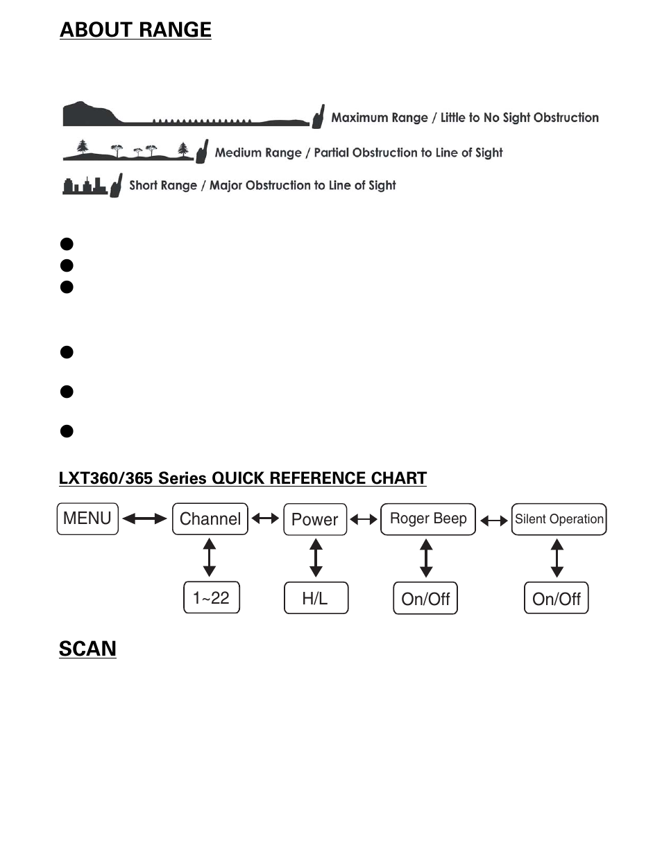 About range, Scan | MIDLAND LXT360/365 User Manual | Page 7 / 16