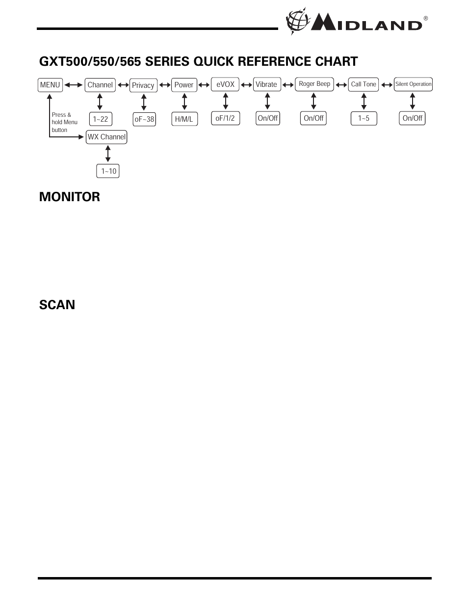 MIDLAND GXT500/550/565 User Manual | Page 9 / 20