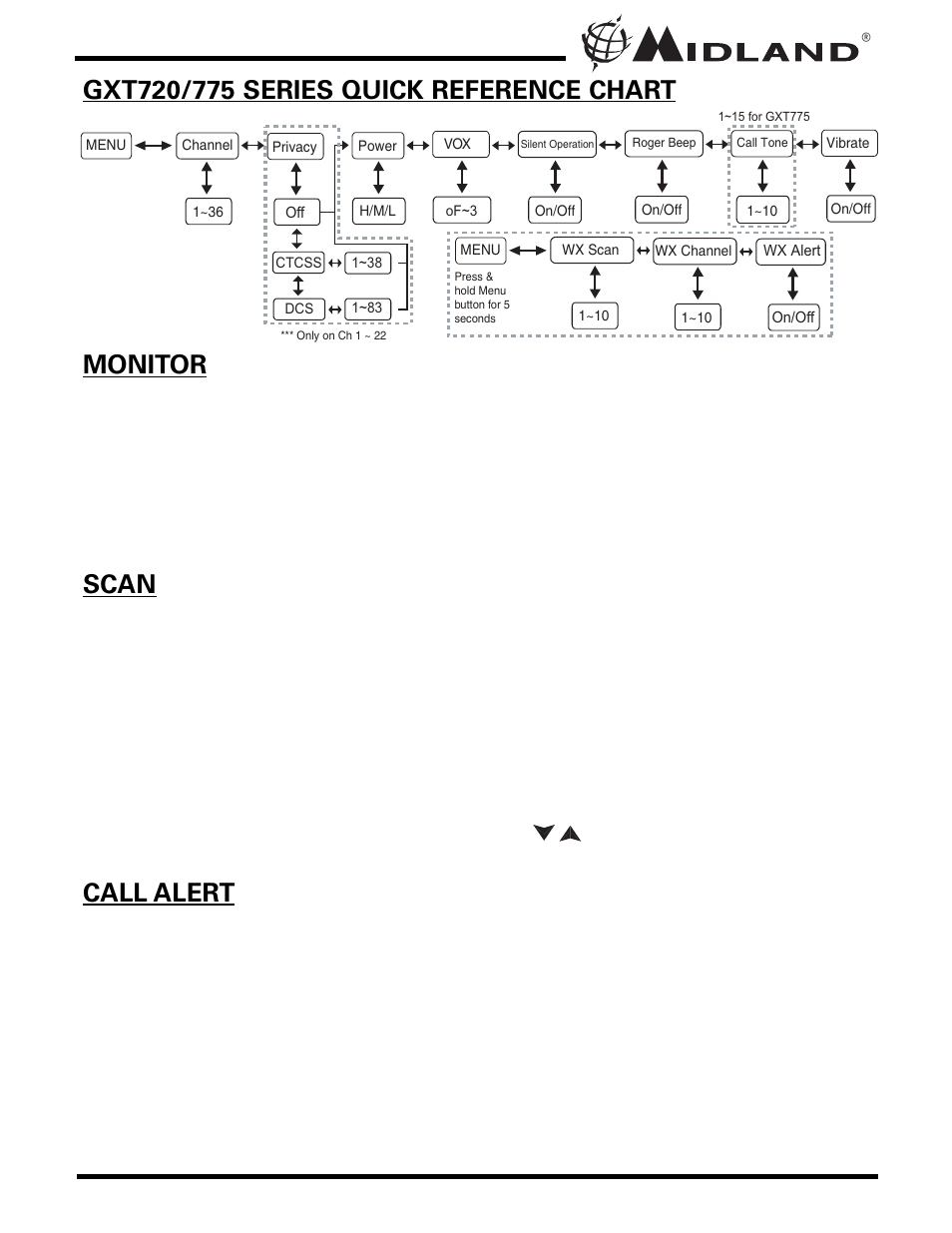 MIDLAND GXT720/775 User Manual | Page 10 / 24