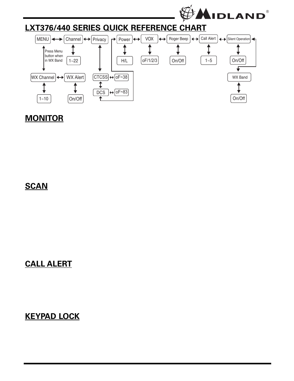 MIDLAND LXT376/440 User Manual | Page 9 / 24