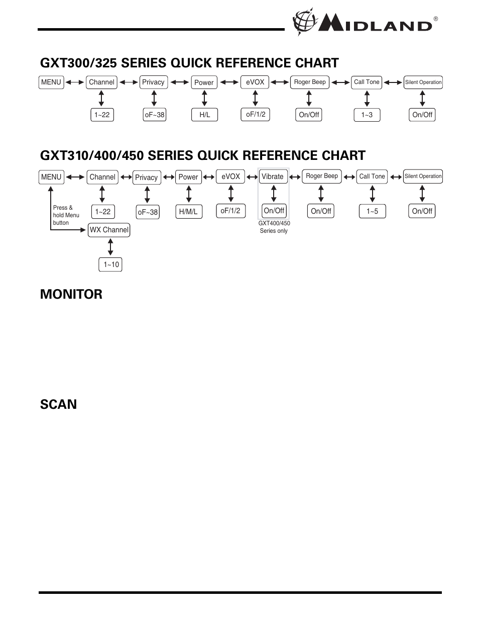 MIDLAND GXT300/325/310/400/450 User Manual | Page 9 / 20