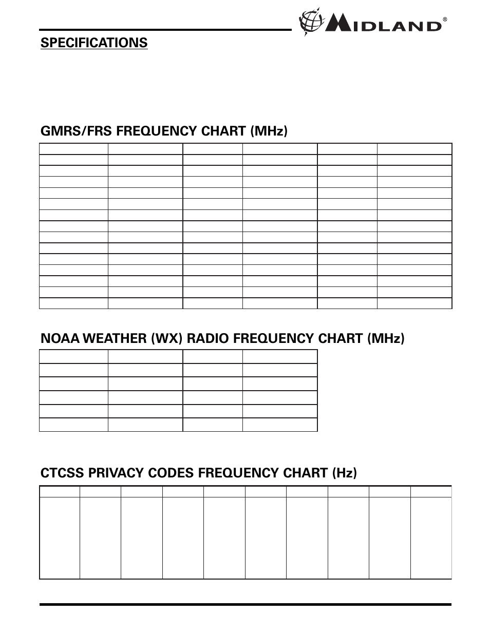 Gmrs/frs frequency chart (mhz), Noaa weather (wx) radio frequency chart (mhz), Ctcss privacy codes frequency chart (hz) | MIDLAND GXT740/785 User Manual | Page 17 / 24