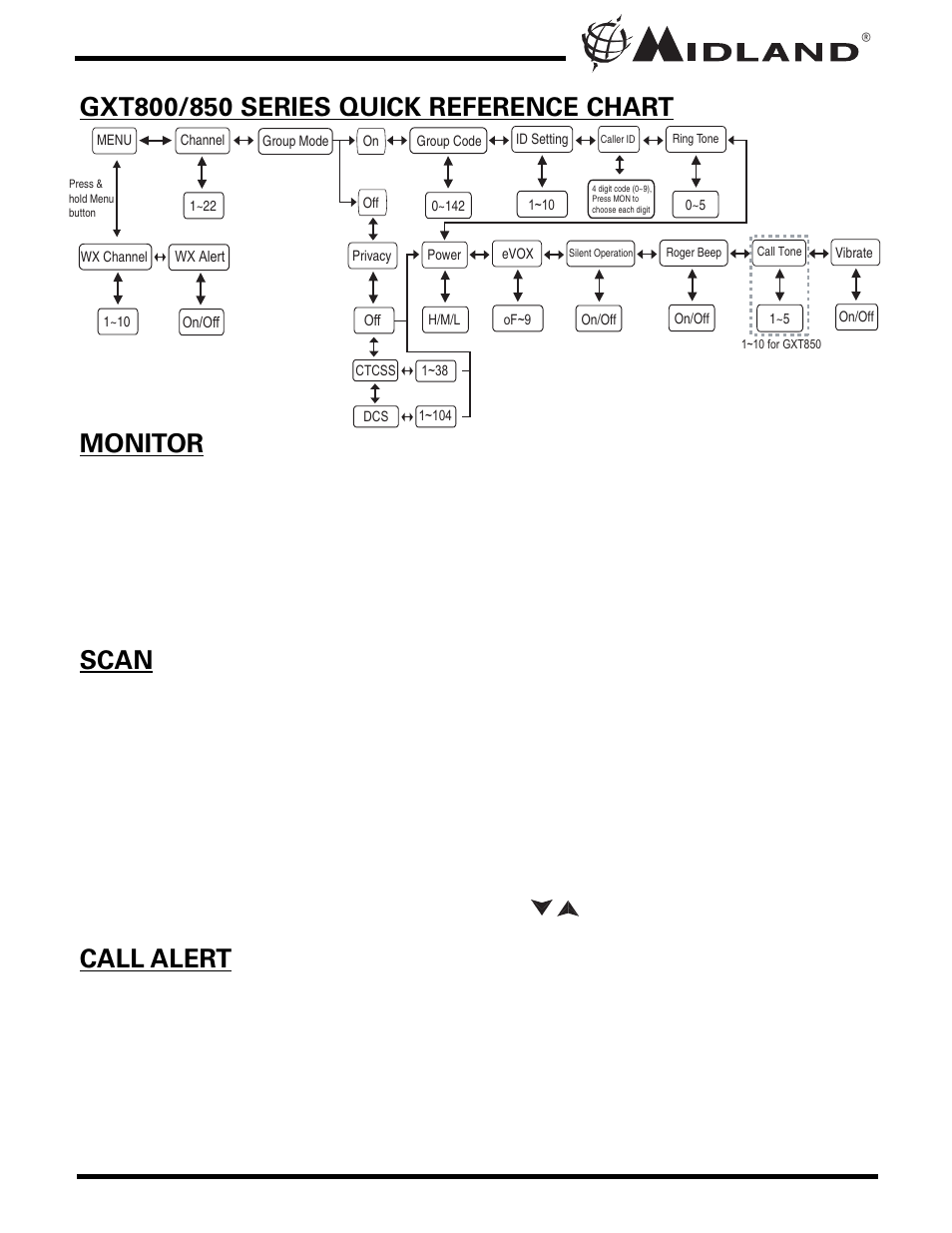 Midland Radio GXT800 User Manual | Page 10 / 28