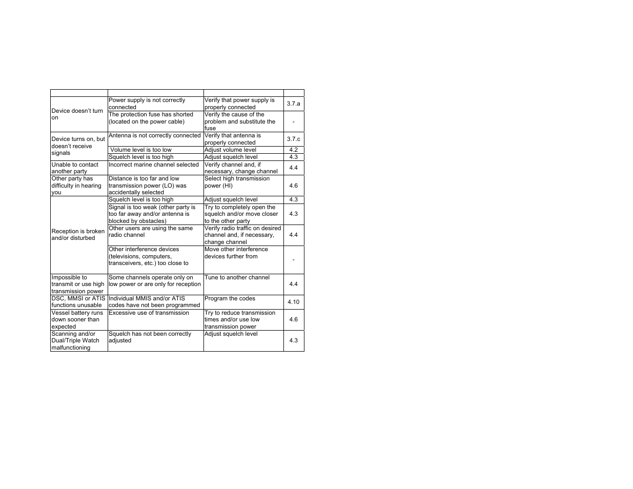 11 troubleshooting | Midland Radio RG2W or RG2B User Manual | Page 26 / 30