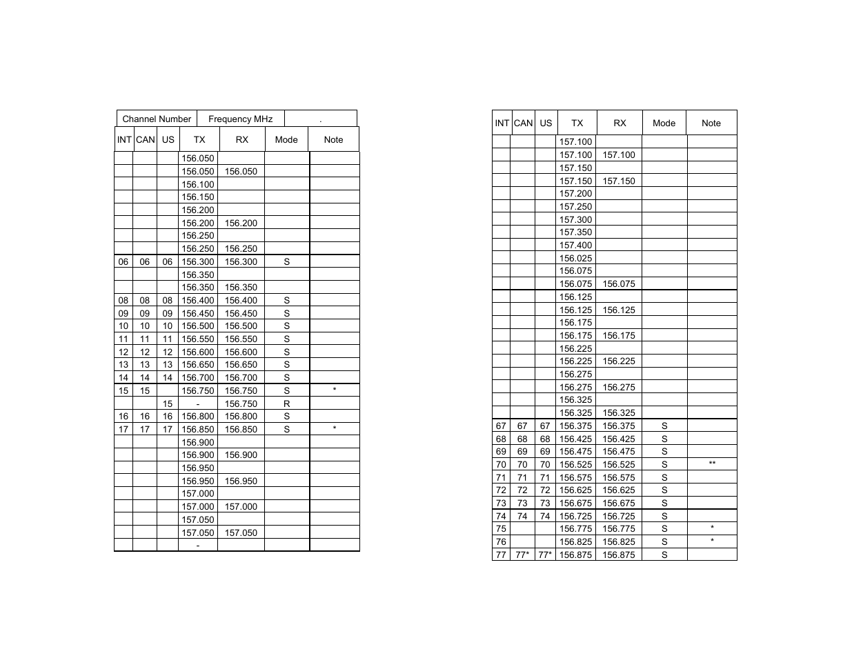 13 frequency table | Midland Radio RG2W or RG2B User Manual | Page 28 / 30