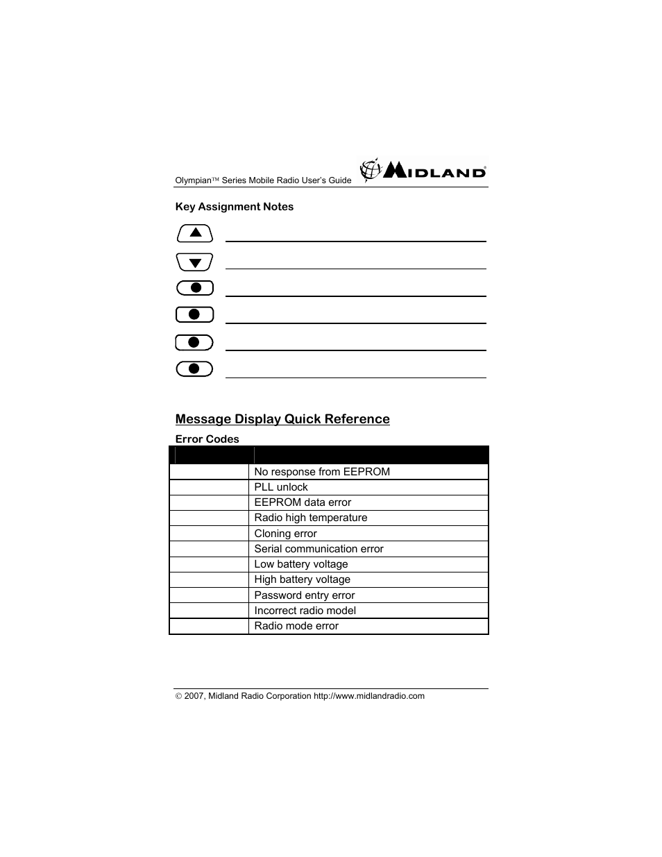 Midland Radio OLYMPIANTM SERIES MO-4128 User Manual | Page 23 / 28