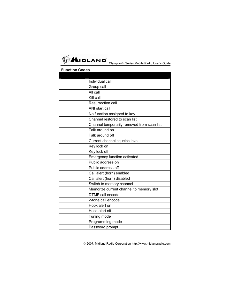 Midland Radio OLYMPIANTM SERIES MO-4128 User Manual | Page 24 / 28