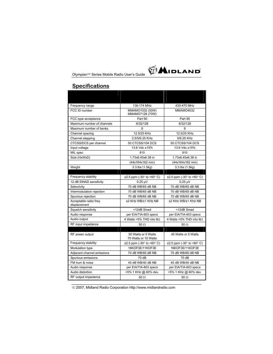 Specifications | Midland Radio OLYMPIANTM SERIES MO-4128 User Manual | Page 25 / 28