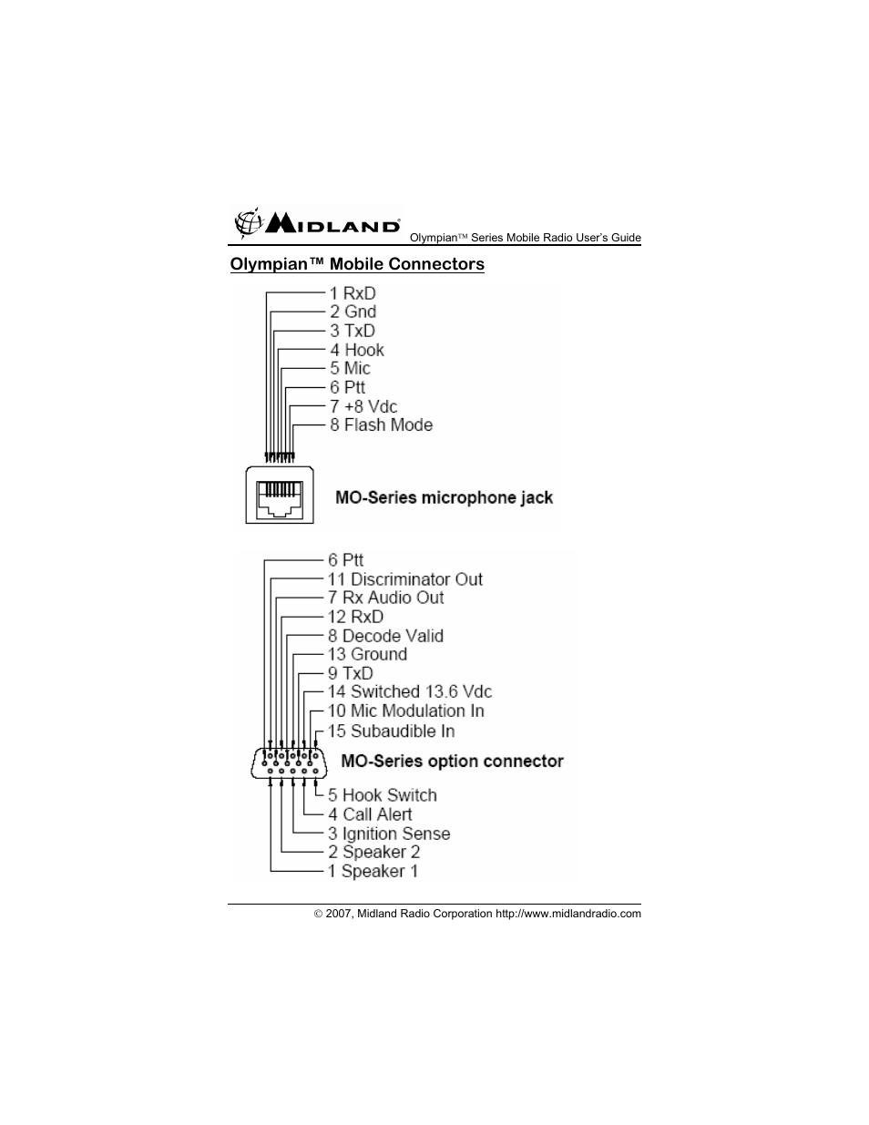 Olympian™ mobile connectors | Midland Radio OLYMPIANTM SERIES MO-4128 User Manual | Page 26 / 28