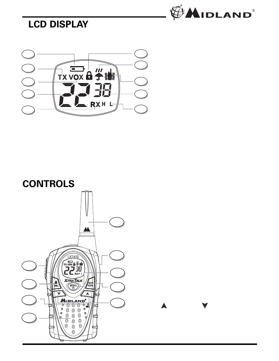 Controls lcd display | MIDLAND LXT210/216/303/305/310/350/410/435 User Manual | Page 5 / 20