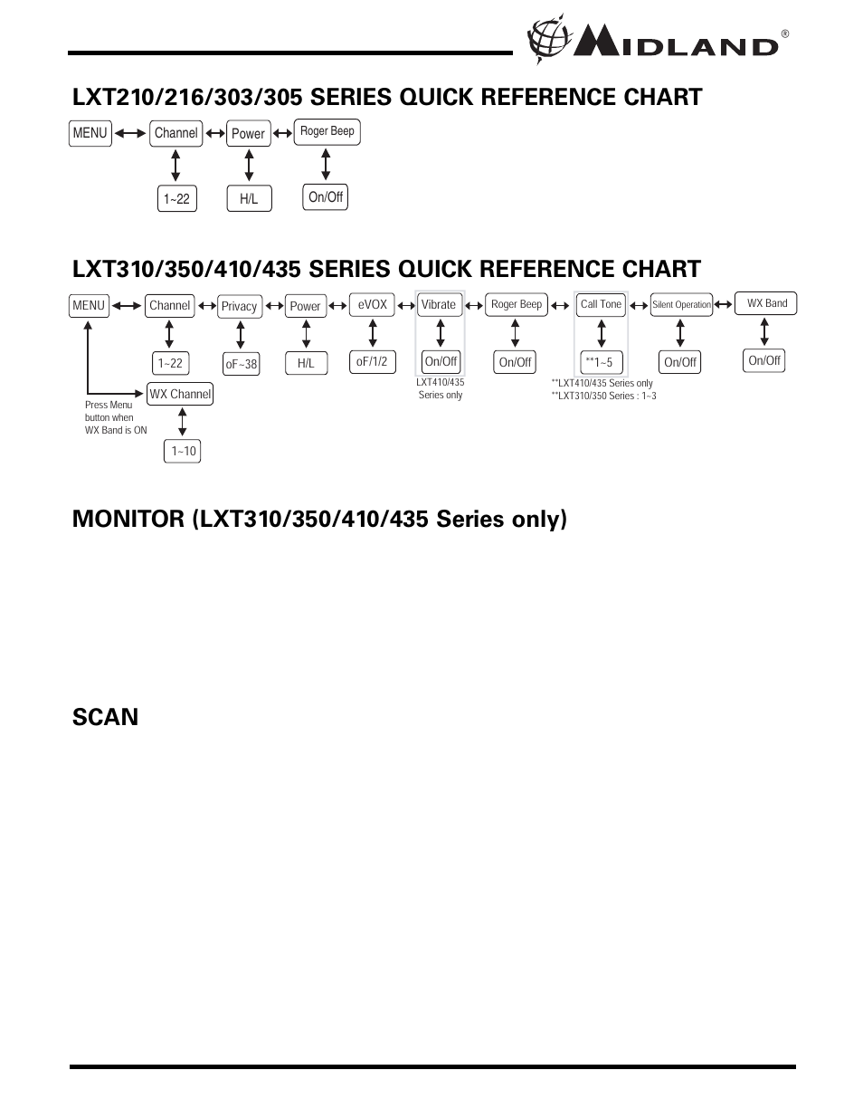 MIDLAND LXT210/216/303/305/310/350/410/435 User Manual | Page 9 / 20