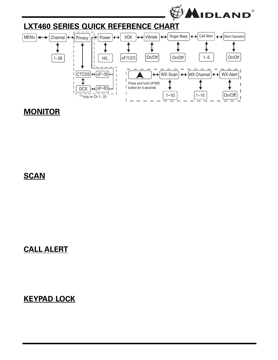 MIDLAND LXT460 User Manual | Page 9 / 24