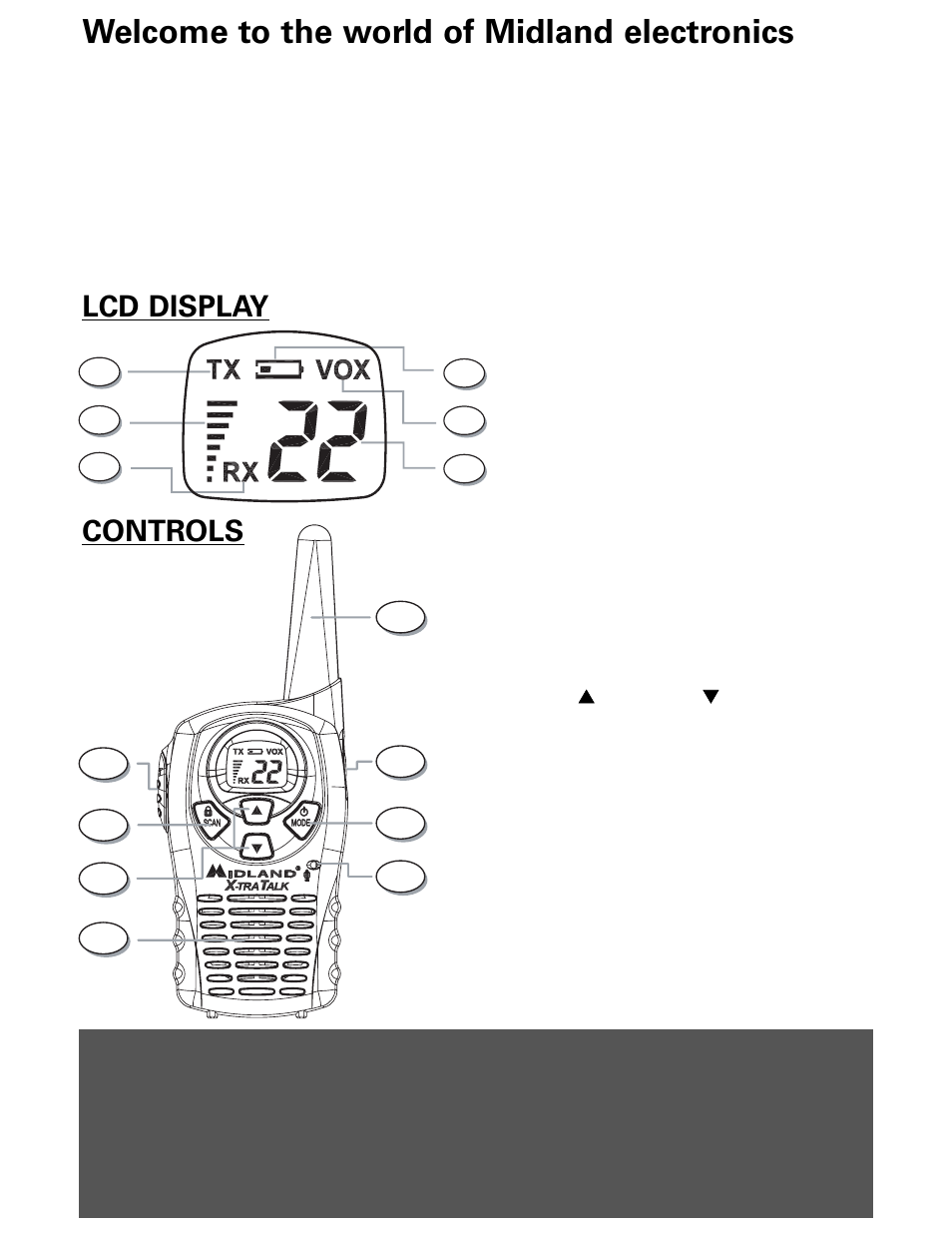 Welcome to the world of midland electronics, Lcd display, Controls | MIDLAND LXT112 User Manual | Page 2 / 12