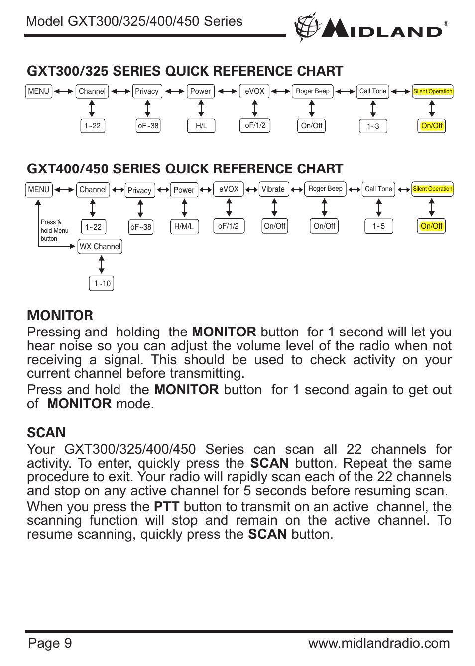 MIDLAND GXT300/325/400/450 User Manual | Page 4 / 5