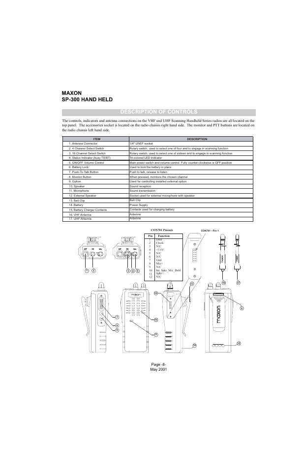 Description of controls, Maxon, Maxon sp-300 hand held | Midland Radio SP-300 User Manual | Page 11 / 52