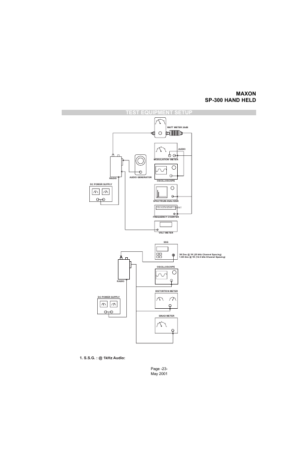 Test equipment setup, Maxon sp-300 hand held | Midland Radio SP-300 User Manual | Page 26 / 52