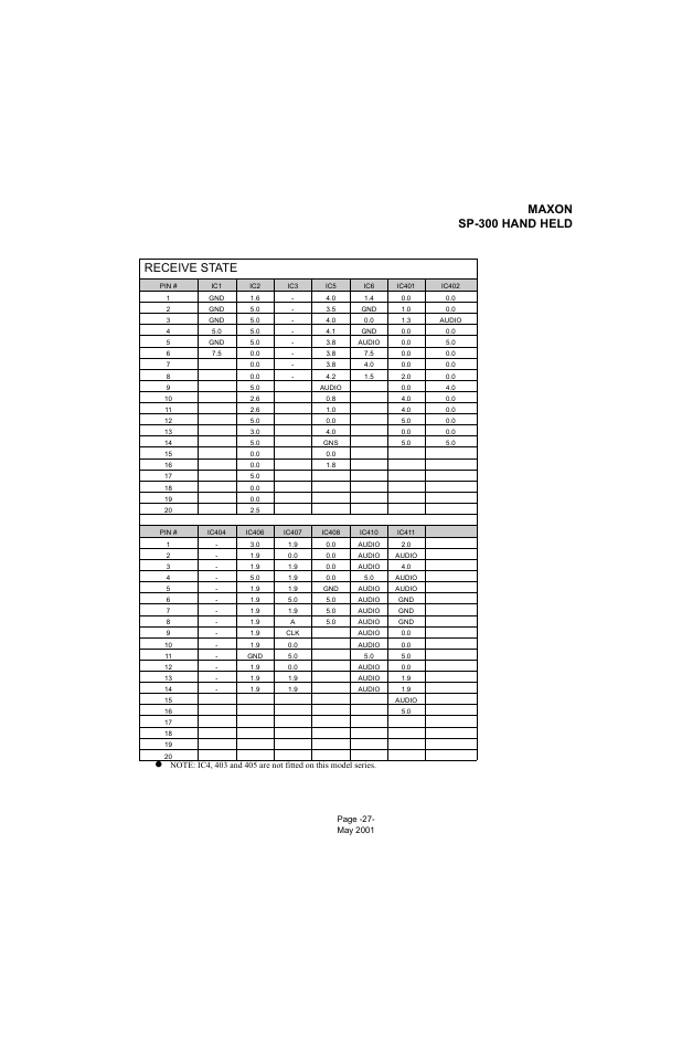 Maxon sp-300 hand held, Receive state | Midland Radio SP-300 User Manual | Page 30 / 52