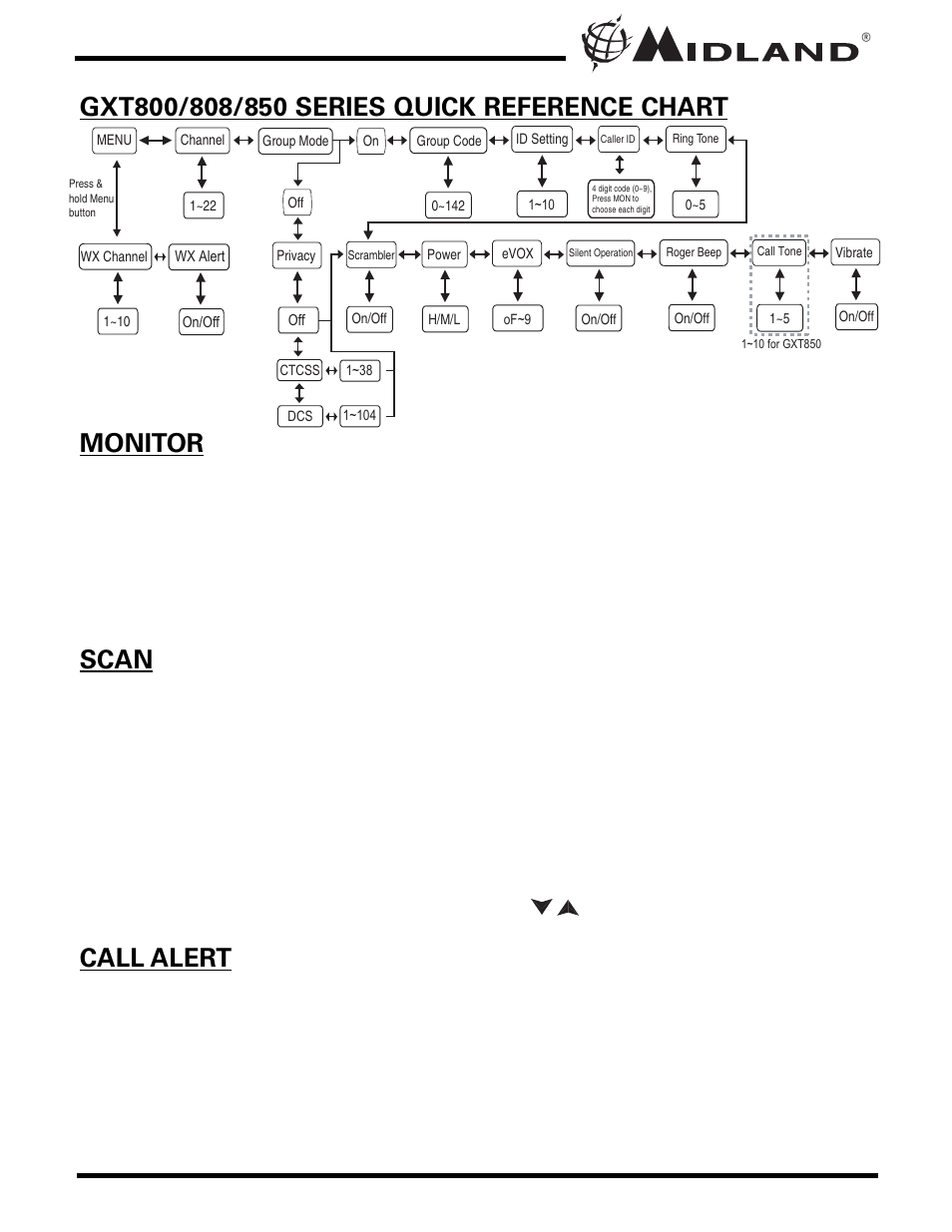MIDLAND GXT800/808/850 User Manual | Page 10 / 28