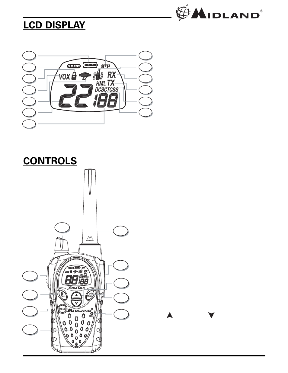 Controls lcd display | MIDLAND GXT800/808/850 User Manual | Page 6 / 28