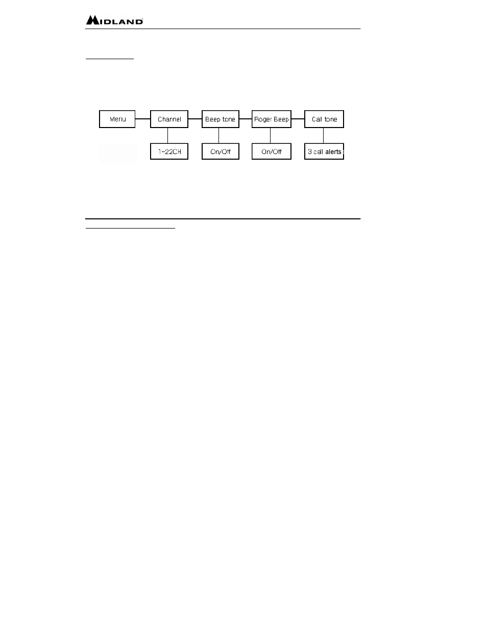 MIDLAND LXT300/315 User Manual | Page 14 / 24